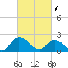 Pocomoke Sound tide chart for Friday, March 7, 2025