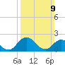 Pocomoke Sound tide chart for Sunday, March 9, 2025