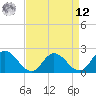 Pocomoke Sound tide chart for Saturday, April 12, 2025