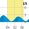 Pocomoke Sound tide chart for Tuesday, April 15, 2025