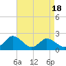 Pocomoke Sound tide chart for Friday, April 18, 2025