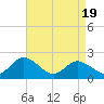 Pocomoke Sound tide chart for Saturday, April 19, 2025