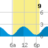 Pocomoke Sound tide chart for Wednesday, April 9, 2025