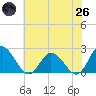 Pocomoke Sound tide chart for Monday, May 26, 2025