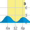 Pocomoke Sound tide chart for Saturday, May 3, 2025