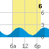 Pocomoke Sound tide chart for Tuesday, May 6, 2025