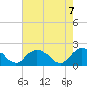 Pocomoke Sound tide chart for Wednesday, May 7, 2025