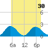 Pocomoke Sound tide chart for Monday, June 30, 2025