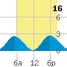 Pocomoke Sound tide chart for Wednesday, July 16, 2025