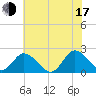 Pocomoke Sound tide chart for Thursday, July 17, 2025