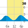 Pocomoke Sound tide chart for Wednesday, July 30, 2025