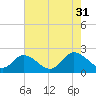 Pocomoke Sound tide chart for Thursday, July 31, 2025