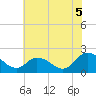 Pocomoke Sound tide chart for Saturday, July 5, 2025