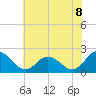Pocomoke Sound tide chart for Tuesday, July 8, 2025