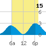 Pocomoke Sound tide chart for Friday, August 15, 2025