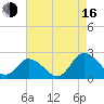 Pocomoke Sound tide chart for Saturday, August 16, 2025