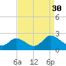 Pocomoke Sound tide chart for Saturday, August 30, 2025
