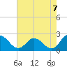 Pocomoke Sound tide chart for Thursday, August 7, 2025
