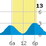 Pocomoke Sound tide chart for Saturday, September 13, 2025