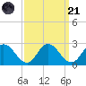 Pocomoke Sound tide chart for Sunday, September 21, 2025