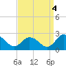Pocomoke Sound tide chart for Thursday, September 4, 2025