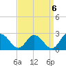 Pocomoke Sound tide chart for Saturday, September 6, 2025
