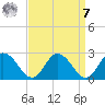 Pocomoke Sound tide chart for Sunday, September 7, 2025