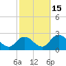 Pocomoke Sound tide chart for Wednesday, October 15, 2025