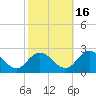 Pocomoke Sound tide chart for Thursday, October 16, 2025