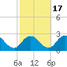 Pocomoke Sound tide chart for Friday, October 17, 2025