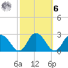 Pocomoke Sound tide chart for Monday, October 6, 2025