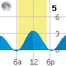 Pocomoke Sound tide chart for Wednesday, November 5, 2025