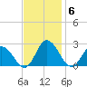 Pocomoke Sound tide chart for Thursday, November 6, 2025