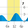 Pocomoke Sound tide chart for Friday, November 7, 2025