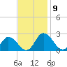 Pocomoke Sound tide chart for Sunday, November 9, 2025