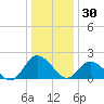 Pocomoke Sound tide chart for Tuesday, December 30, 2025