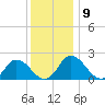 Pocomoke Sound tide chart for Tuesday, December 9, 2025