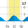 Pocomoke Sound tide chart for Saturday, January 17, 2026
