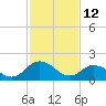 Pocomoke Sound tide chart for Thursday, February 12, 2026