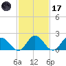 Pocomoke Sound tide chart for Tuesday, February 17, 2026