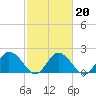 Pocomoke Sound tide chart for Friday, February 20, 2026