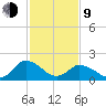Pocomoke Sound tide chart for Monday, February 9, 2026