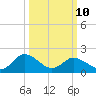 Pocomoke Sound tide chart for Tuesday, March 10, 2026