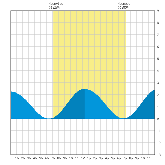 Pocomoke Sound tide chart for Tuesday, March 17, 2026