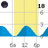 Pocomoke Sound tide chart for Wednesday, March 18, 2026