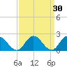 Pocomoke Sound tide chart for Monday, March 30, 2026