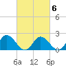Pocomoke Sound tide chart for Friday, March 6, 2026