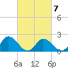 Pocomoke Sound tide chart for Saturday, March 7, 2026