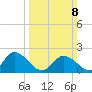 Pocomoke Sound tide chart for Sunday, March 8, 2026