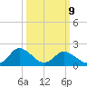 Pocomoke Sound tide chart for Monday, March 9, 2026